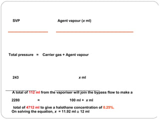 SVP

Agent vapour (x ml)

Total pressure =

243

Carrier gas + Agent vapour

x ml

_________________
_________________________
A total of 112 ml from the vaporiser will join the bypass flow to make a
2280

=

100 ml + x ml

total of 4712 ml to give a halothane concentration of 0.25%.
On solving the equation, x = 11.92 ml ≅ 12 ml

 