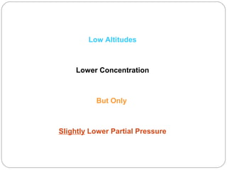Low Altitudes

Lower Concentration

But Only

Slightly Lower Partial Pressure

 
