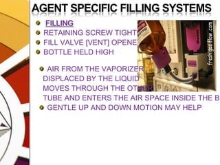 AGENT SPECIFIC FILLING SYSTEMSFILLINGRETAINING SCREW TIGHTENEDFILL VALVE [VENT] OPENEDBOTTLE HELD HIGHAIR FROM THE VAPORIZER  DISPLACED BY THE LIQUID  MOVES THROUGH THE OTHER  TUBE AND ENTERS THE AIR SPACE INSIDE THE BOTTLEGENTLE UP AND DOWN MOTION MAY HELP