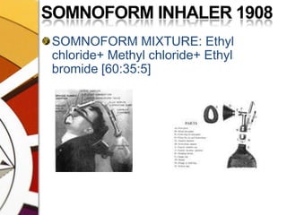 SOMNOFORM INHALER 1908SOMNOFORM MIXTURE: Ethyl chloride+ Methyl chloride+ Ethyl bromide [60:35:5]