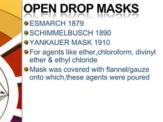 OPEN DROP MASKSESMARCH 1879SCHIMMELBUSCH 1890 YANKAUER MASK 1910For agents like ether,chloroform, divinyl ether & ethyl chlorideMask was covered with flannel/gauze onto which,these agents were poured