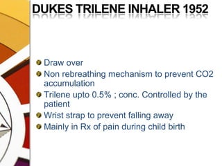 DUKES TRILENE INHALER 1952Draw overNon rebreathing mechanism to prevent CO2 accumulationTrileneupto 0.5% ; conc. Controlled by the patientWrist strap to prevent falling awayMainly in Rx of pain during child birth