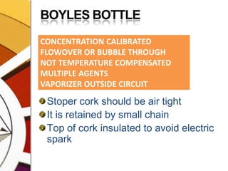 BOYLES BOTTLEStoper cork should be air tightIt is retained by small chainTop of cork insulated to avoid electric spark