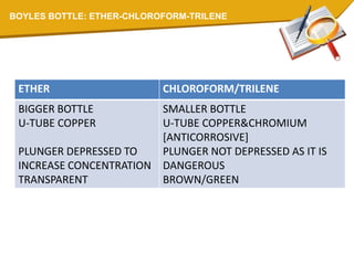 BOYLES BOTTLE: ETHER-CHLOROFORM-TRILENE