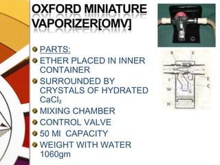 OXFORD MINIATURE VAPORIZER[OMV]PARTS:ETHER PLACED IN INNER CONTAINERSURROUNDED BY CRYSTALS OF HYDRATED CaCl₂ MIXING CHAMBERCONTROL VALVE 50 Ml  CAPACITYWEIGHT WITH WATER 1060gm