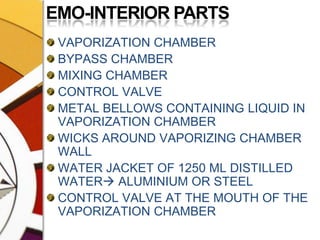 EMO-INTERIOR PARTSVAPORIZATION CHAMBERBYPASS CHAMBERMIXING CHAMBERCONTROL VALVEMETAL BELLOWS CONTAINING LIQUID IN VAPORIZATION CHAMBERWICKS AROUND VAPORIZING CHAMBER WALLWATER JACKET OF 1250 ML DISTILLED WATER ALUMINIUM OR STEELCONTROL VALVE AT THE MOUTH OF THE VAPORIZATION CHAMBER