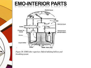 EMO-INTERIOR PARTS