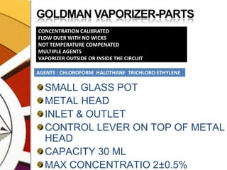 GOLDMAN VAPORIZER-PARTSSMALL GLASS POTMETAL HEAD INLET & OUTLETCONTROL LEVER ON TOP OF METAL HEADCAPACITY 30 MLMAX CONCENTRATIO 2±0.5%