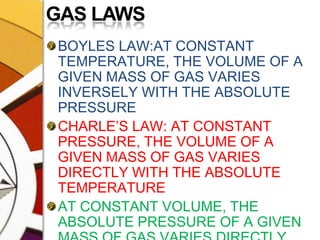 GAS LAWSBOYLES LAW:AT CONSTANT TEMPERATURE, THE VOLUME OF A GIVEN MASS OF GAS VARIES INVERSELY WITH THE ABSOLUTE PRESSURECHARLE’S LAW: AT CONSTANT PRESSURE, THE VOLUME OF A GIVEN MASS OF GAS VARIES DIRECTLY WITH THE ABSOLUTE TEMPERATUREAT CONSTANT VOLUME, THE ABSOLUTE PRESSURE OF A GIVEN MASS OF GAS VARIES DIRECTLY WITH THE ABSOLUTE TEMPERATURE