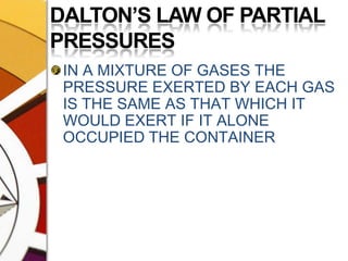 DALTON’S LAW OF PARTIAL PRESSURESIN A MIXTURE OF GASES THE PRESSURE EXERTED BY EACH GAS IS THE SAME AS THAT WHICH IT WOULD EXERT IF IT ALONE OCCUPIED THE CONTAINER