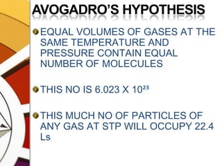 AVOGADRO’S HYPOTHESISEQUAL VOLUMES OF GASES AT THE SAME TEMPERATURE AND PRESSURE CONTAIN EQUAL NUMBER OF MOLECULESTHIS NO IS 6.023 X 10²³THIS MUCH NO OF PARTICLES OF ANY GAS AT STP WILL OCCUPY 22.4 Ls