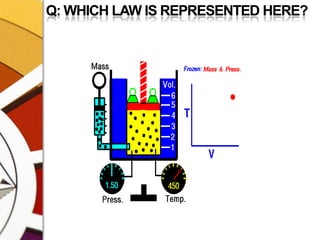 Q: WHICH LAW IS REPRESENTED HERE?