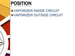 POSITIONVAPORIZER INSIDE CIRCUITVAPORIZER OUTSIDE CIRCUIT