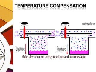 TEMPERATURE COMPENSATION