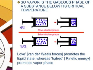 SO VAPOR IS THE GASEOUS PHASE OF A SUBSTANCE BELOW ITS CRITICAL TEMPERATURELove’ [van der Waals forces] promotes the liquid state, whereas ‘hatred’ [ Kinetic energy] promotes vapor phase