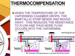 THERMOCOMPENSATIONWHEN THE TEMPERATURE OF THE VAPORISING CHAMBER DROPS, THE BIMETALLIC STRIP BENDS AND MOVES AWAY.  THIS REDUCES THE RESISTANCE TO FLOW AND THUS MORE FLOW OCCURS INTO THE VAPORISING CHAMBER.