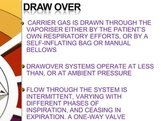 DRAW OVERCARRIER GAS IS DRAWN THROUGH THE VAPORISER EITHER BY THE PATIENT’S OWN RESPIRATORY EFFORTS, OR BY A SELF-INFLATING BAG OR MANUAL BELLOWSDRAWOVER SYSTEMS OPERATE AT LESS THAN, OR AT AMBIENT PRESSUREFLOW THROUGH THE SYSTEM IS INTERMITTENT, VARYING WITH DIFFERENT PHASES OF INSPIRATION, AND CEASING IN EXPIRATION. A ONE-WAY VALVE PREVENTS REVERSE FLOW IN THE CIRCUIT.  E.G. EMO