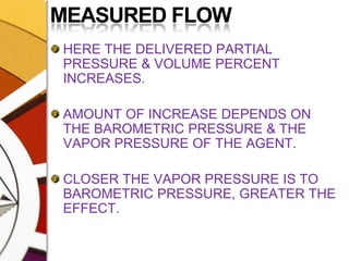 MEASURED FLOWHERE THE DELIVERED PARTIAL PRESSURE & VOLUME PERCENT INCREASES.AMOUNT OF INCREASE DEPENDS ON THE BAROMETRIC PRESSURE & THE VAPOR PRESSURE OF THE AGENT.CLOSER THE VAPOR PRESSURE IS TO BAROMETRIC PRESSURE, GREATER THE EFFECT. 