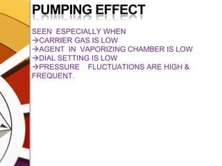 PUMPING EFFECTSEEN  ESPECIALLY WHENCARRIER GAS IS LOWAGENT  IN  VAPORIZING CHAMBER IS LOWDIAL SETTING IS LOWPRESSURE    FLUCTUATIONS ARE HIGH & FREQUENT. 