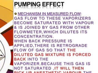 PUMPING EFFECTMECHANISM IN MEASURED FLOW:GAS FLOW TO THESE VAPORIZERS BECOME SATURATED WITH VAPOUR & IS JOINED BY GAS FROM OTHER FLOWMETER,WHICH DILUTES ITS CONCENTRATION.WHEN BACK PRESSURE IS APPLIED,THERE IS RETROGRADE FLOW OF GAS SO THAT THE DILUTED GAS MIXTURE IS FORCED BACK INTO THE VAPORIZER.BECAUSE THIS GAS IS NOT SATURATED ,IT WILL THEN PICK UP ANESTHETIC VAPOUR.THE RESULT IS AN INCREASE IN O/P.