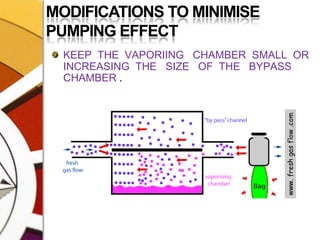 MODIFICATIONS TO MINIMISE PUMPING EFFECTKEEP  THE  VAPORIING   CHAMBER  SMALL  OR INCREASING  THE   SIZE   OF  THE   BYPASS CHAMBER .