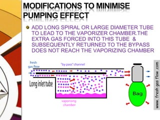 MODIFICATIONS TO MINIMISE PUMPING EFFECTADD LONG SPIRAL OR LARGE DIAMETER TUBE TO LEAD TO THE VAPORIZER CHAMBER.THE EXTRA GAS FORCED INTO THIS TUBE  & SUBSEQUENTLY RETURNED TO THE BYPASS DOES NOT REACH THE VAPORIZING CHAMBER