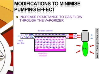MODIFICATIONS TO MINIMISE PUMPING EFFECTINCREASE RESISTANCE TO GAS FLOW THROUGH THE VAPORIZER.
