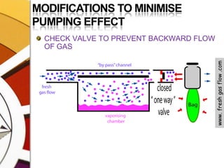 MODIFICATIONS TO MINIMISE PUMPING EFFECTCHECK VALVE TO PREVENT BACKWARD FLOW OF GAS