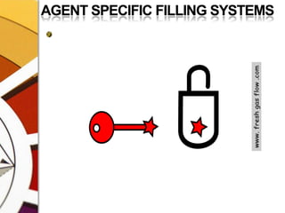 AGENT SPECIFIC FILLING SYSTEMS