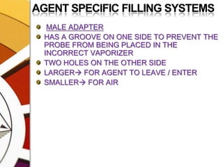 AGENT SPECIFIC FILLING SYSTEMSMALE ADAPTERHAS A GROOVE ON ONE SIDE TO PREVENT THE PROBE FROM BEING PLACED IN THE INCORRECT VAPORIZERTWO HOLES ON THE OTHER SIDELARGER FOR AGENT TO LEAVE / ENTERSMALLER FOR AIR