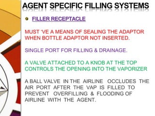 AGENT SPECIFIC FILLING SYSTEMSFILLER RECEPTACLEMUST ‘VE A MEANS OF SEALING THE ADAPTOR WHEN BOTTLE ADAPTOR NOT INSERTED.SINGLE PORT FOR FILLING & DRAINAGE.A VALVE ATTACHED TO A KNOB AT THE TOP CONTROLS THE OPENING INTO THE VAPORIZERA BALL VALVE  IN THE  AIRLINE   OCCLUDES  THE AIR  PORT  AFTER  THE  VAP  IS  FILLED  TO PREVENT   OVERFILLING  &  FLOODING OF AIRLINE  WITH  THE  AGENT.