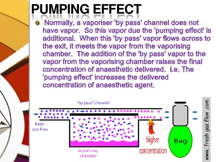 Vaporizers Basics