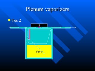 Plenum vaporizers Tec 2 8 sevo 