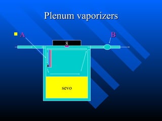 Plenum vaporizers A B 8 sevo 