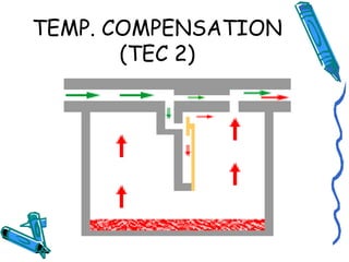 TEMP. COMPENSATION
(TEC 2)
 