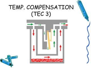 TEMP. COMPENSATION
(TEC 3)
 