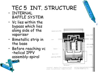 TEC 5 INT. STRUCTURE
• INTERNAL
BAFFLE SYSTEM
• Vc lies within the
bypass which lies
along side of the
vaporiser
• Bimetallic strip in
the base
• Before reaching vc
–helical IPPV
assembly-spiral
wick
 