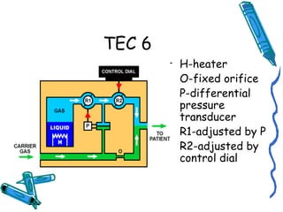TEC 6
• H-heater
• O-fixed orifice
• P-differential
pressure
transducer
• R1-adjusted by P
• R2-adjusted by
control dial
 