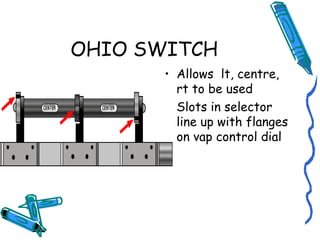 OHIO SWITCH
• Allows lt, centre,
rt to be used
• Slots in selector
line up with flanges
on vap control dial
 