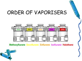 ORDER OF VAPORISERS
 