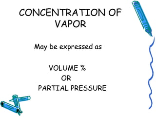 CONCENTRATION OF
VAPOR
May be expressed as
VOLUME %
OR
PARTIAL PRESSURE
 