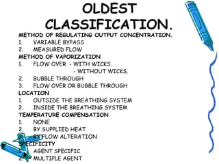 OLDEST
CLASSIFICATION.
METHOD OF REGULATING OUTPUT CONCENTRATION.
1. VARIABLE BYPASS
2. MEASURED FLOW
METHOD OF VAPORIZATION
1. FLOW OVER - WITH WICKS.
- WITHOUT WICKS.
2. BUBBLE THROUGH
3. FLOW OVER OR BUBBLE THROUGH
LOCATION
1. OUTSIDE THE BREATHING SYSTEM
2. INSIDE THE BREATHING SYSTEM
TEMPERATURE COMPENSATION
1. NONE
2. BY SUPPLIED HEAT
3. BY FLOW ALTERATION
SPECIFICITY
1. AGENT SPECIFIC
2. MULTIPLE AGENT
 