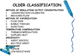 OLDER CLASSIFICATION.
METHOD OF REGULATING OUTPUT CONCENTRATION
1. CONCENTRATION CALIBRATED
2. MEASURED FLOW
METHOD OF VAPORIZATION
1. FLOW OVER
2. BUBBLE THROUGH
3. INJECTION
TEMPERATURE COMPENSATION
1. THERMOCOMPENSATION
2. SUPPLIED HEAT
SPECIFICITY
1. AGENT SPECIFIC
2. MULTIPLE AGENT
RESISTANCE
1. PLENUM
2. LOW RESISTANCE
 