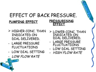 EFFECT OF BACK PRESSURE.
PUMPING EFFECT
 HIGHER CONC. THAN
INDICATED ON
DIAL DELIVERED.
- LARGE PRESSURE
FLUCTUATIONS
- LOW DIAL SETTING
- LOW FLOW RATE
PRESSURISiNG
EFFECT
 LOWER CONC. THAN
INDICATED ON
DIAL DELIVERED.
- LARGE PRESSURE
FLUCTUATIONS
- LOW DIAL SETTING
- HIGH FLOW RATE
 