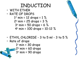 INDUCTION
• WITH ETHER
• RATE OF DROPS
1ST
min = 12 drops = 1 %
2nd
min = 25 drops = 3 %
3rd
min = 50 drops = 6 %
4th
min = 100 drops = 10-12 %
• ETHYL CHLORIDE - 3 to 5 ml - 3 to 5 %
• Rate of drops
1st
min = 30 drops
2nd
min = 60 drops
3rd
min = 90 drops
 