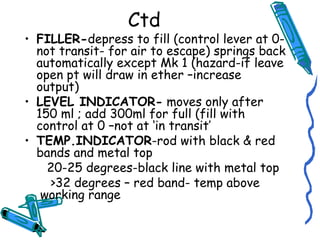 Ctd
• FILLER-depress to fill (control lever at 0-
not transit- for air to escape) springs back
automatically except Mk 1 (hazard-if leave
open pt will draw in ether –increase
output)
• LEVEL INDICATOR- moves only after
150 ml ; add 300ml for full (fill with
control at 0 –not at ‘in transit’
• TEMP.INDICATOR-rod with black & red
bands and metal top
20-25 degrees-black line with metal top
>32 degrees – red band- temp above
working range
 