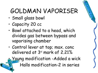 GOLDMAN VAPORISER
• Small glass bowl
• Capacity 20 cc
• Bowl attached to a head, which
divides gas between bypass and
vaporising chamber
• Control lever at top; max. conc
delivered at 3rd
mark of 2.21%
• Young modification -Added a wick
• Halls modification-2 in series
 
