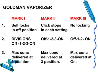 GOLDMAN VAPORIZER
MARK I MARK II MARK III
1. Self locks Click stops No locking
in off position in each setting
2. DIVISIONS Off-1-2-3-ON Off-1-2- ON
Off -1-2-3-ON
3. Max conc Max conc Max conc
delivered at delivered at delivered at
3 position. 3 position. On.
 