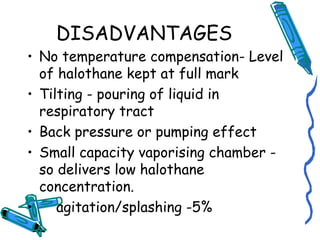 DISADVANTAGES
• No temperature compensation- Level
of halothane kept at full mark
• Tilting - pouring of liquid in
respiratory tract
• Back pressure or pumping effect
• Small capacity vaporising chamber -
so delivers low halothane
concentration.
• agitation/splashing -5%
 