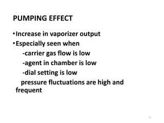 PUMPING EFFECT
•Increase in vaporizer output
•Especially seen when
-carrier gas flow is low
-agent in chamber is low
-dial setting is low
pressure fluctuations are high and
frequent
20
 